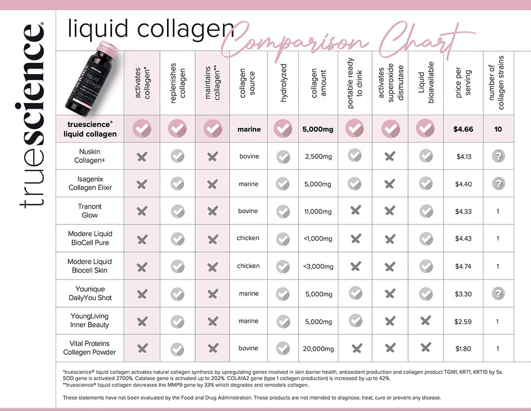 Truescienceliquidcollagencomparison 75